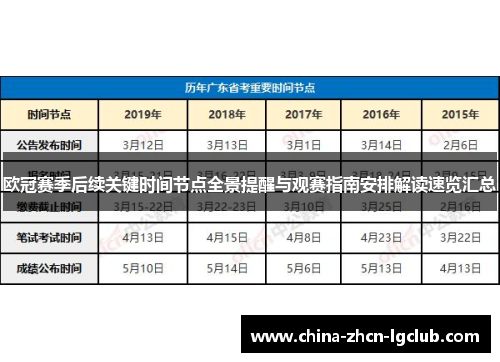 欧冠赛季后续关键时间节点全景提醒与观赛指南安排解读速览汇总 欧冠赛季后续关键时间节点全景提醒与观赛指南安排解读速览汇总