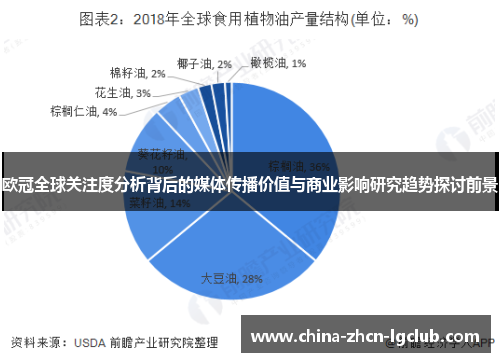 欧冠全球关注度分析背后的媒体传播价值与商业影响研究趋势探讨前景
