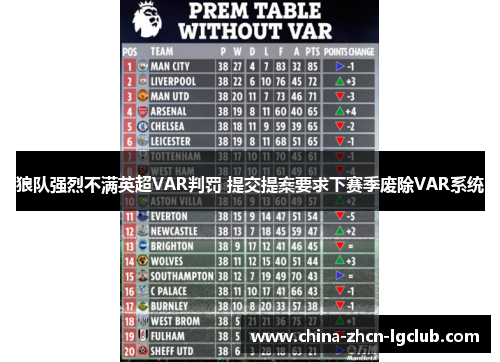 狼队强烈不满英超VAR判罚 提交提案要求下赛季废除VAR系统