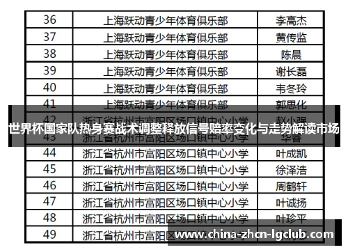 世界杯国家队热身赛战术调整释放信号赔率变化与走势解读市场