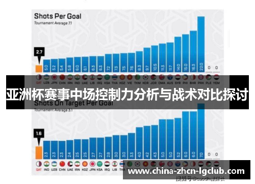 亚洲杯赛事中场控制力分析与战术对比探讨 亚洲杯赛事中场控制力分析与战术对比探讨